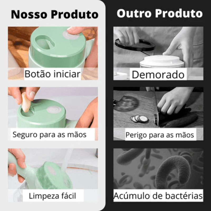 FastCrusher Triturador Multifuncional 4 em 1 - Mini Processador Sem Fio Potente - Center Brasil